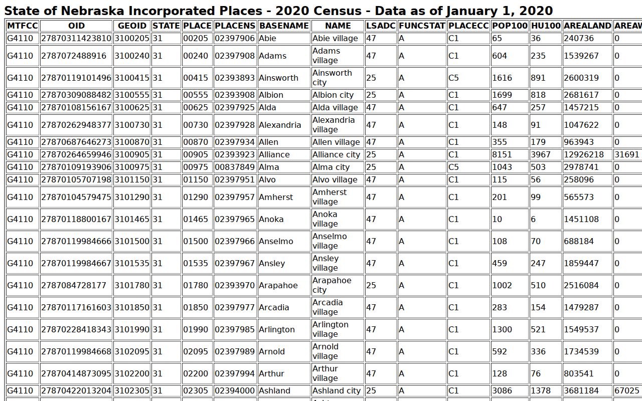 Morrill County outstanding warrant city population table